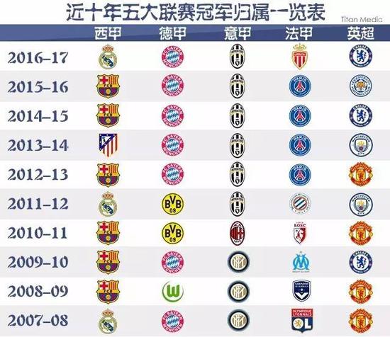 NBA传奇
